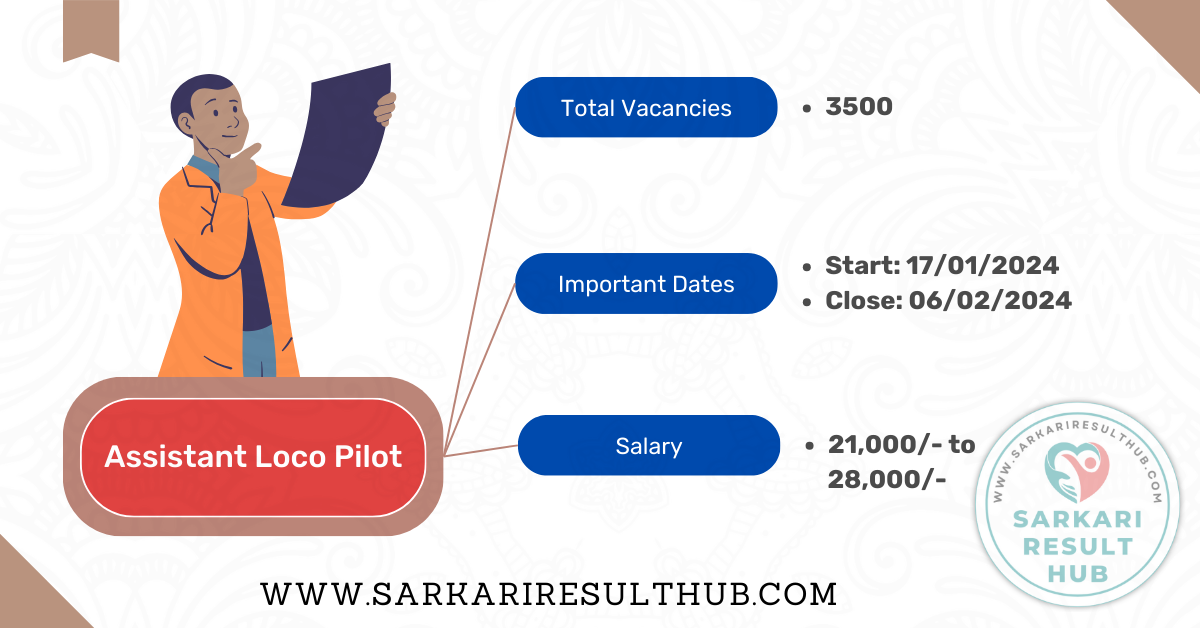 Air Force Agniveer Recruitment 2024 – details Air Force Agniveer Recruitment 2024 –full details