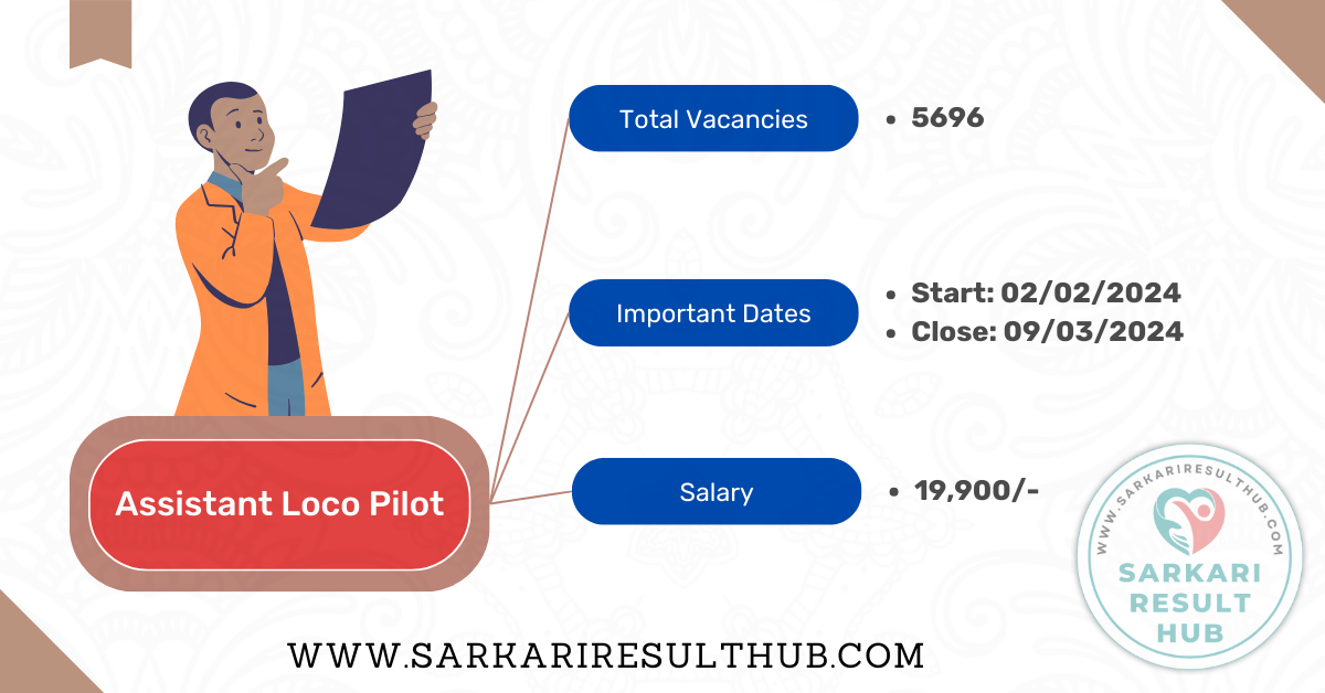 RRB Assistant Loco Pilot 2024